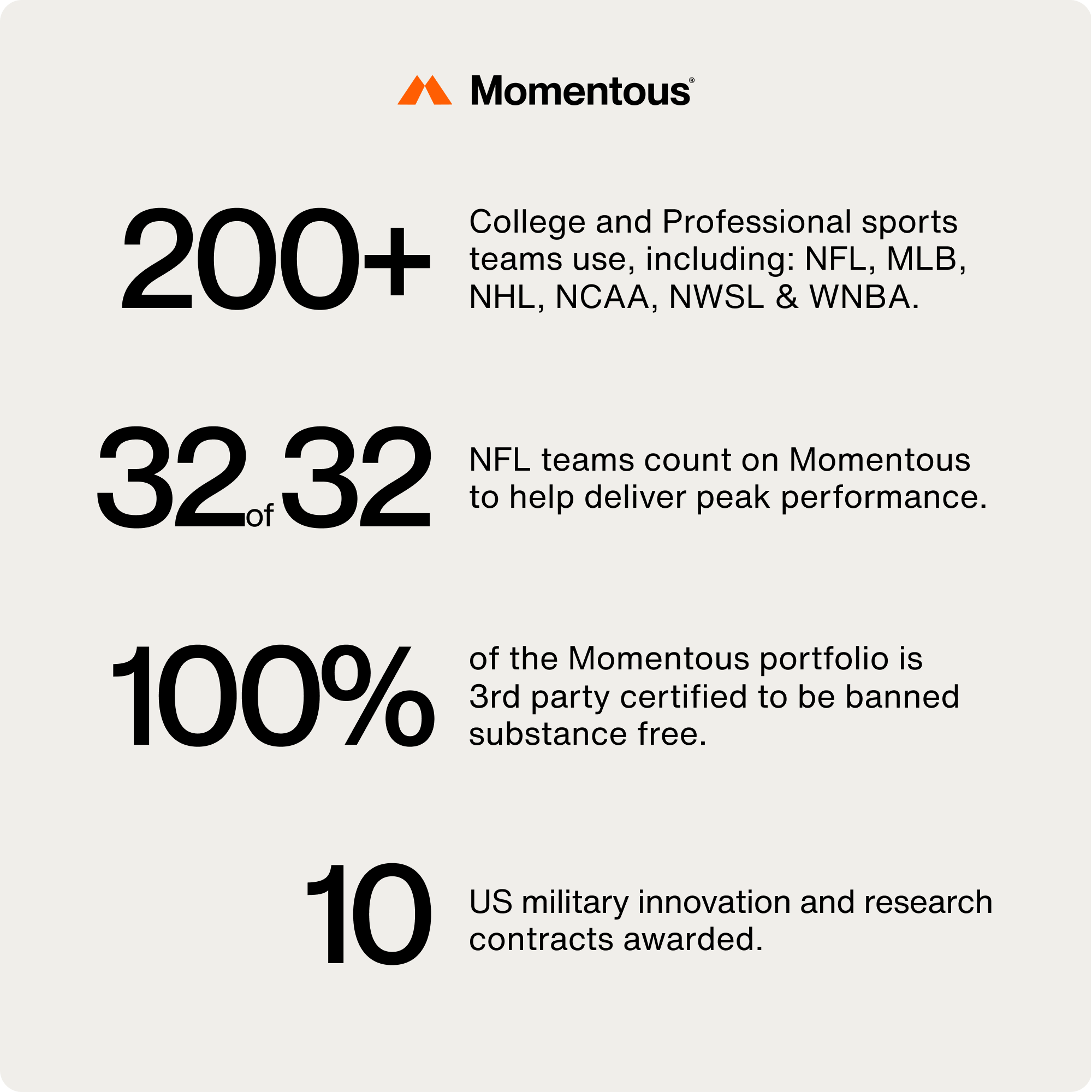Momentous Fuel (Special Edition travel packs)