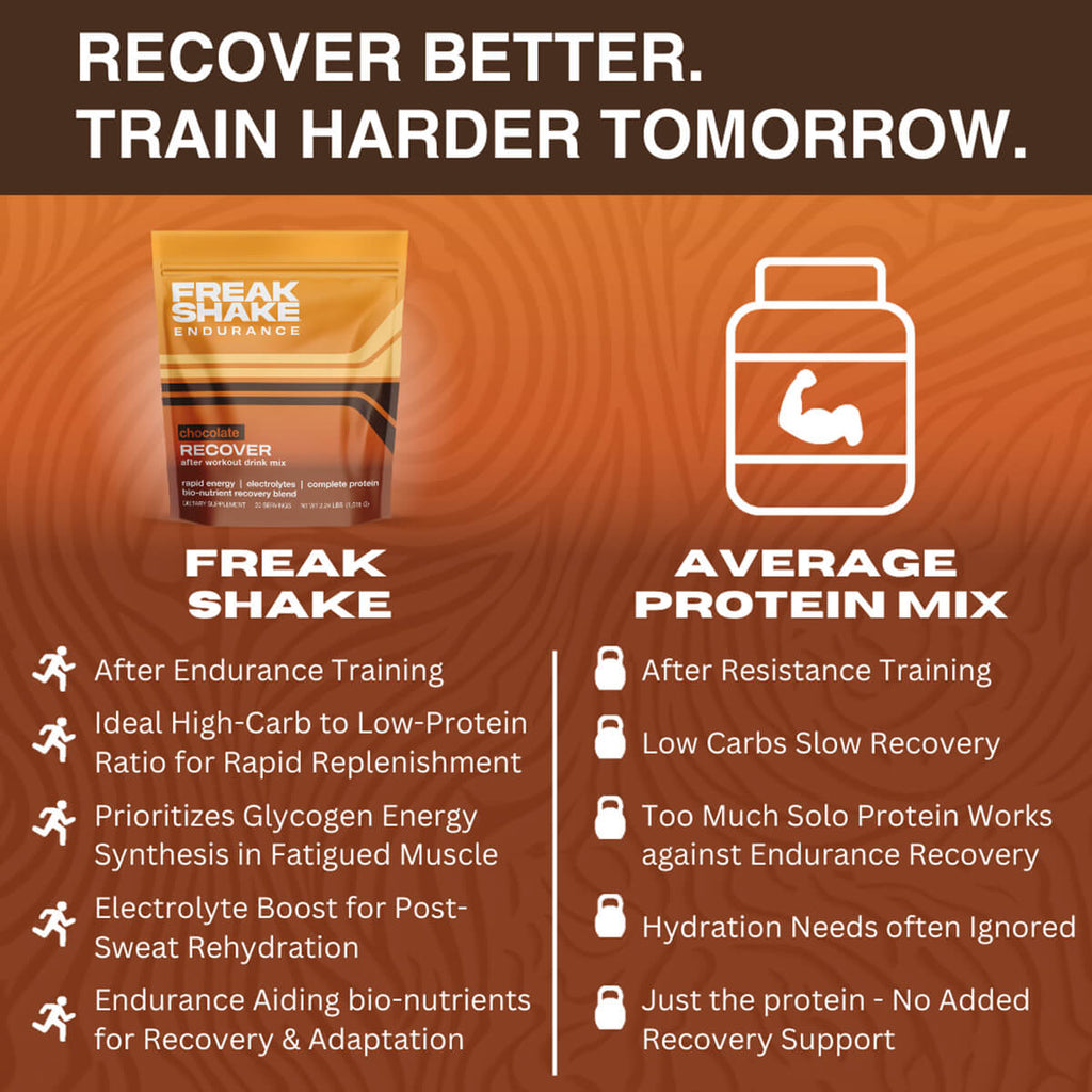 Recover Drink Mix (Chocolate) Single Serve
