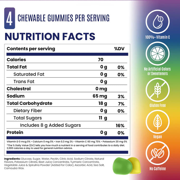 Nutrition facts label for chewable gummies with icons indicating health benefits on a colorful background.