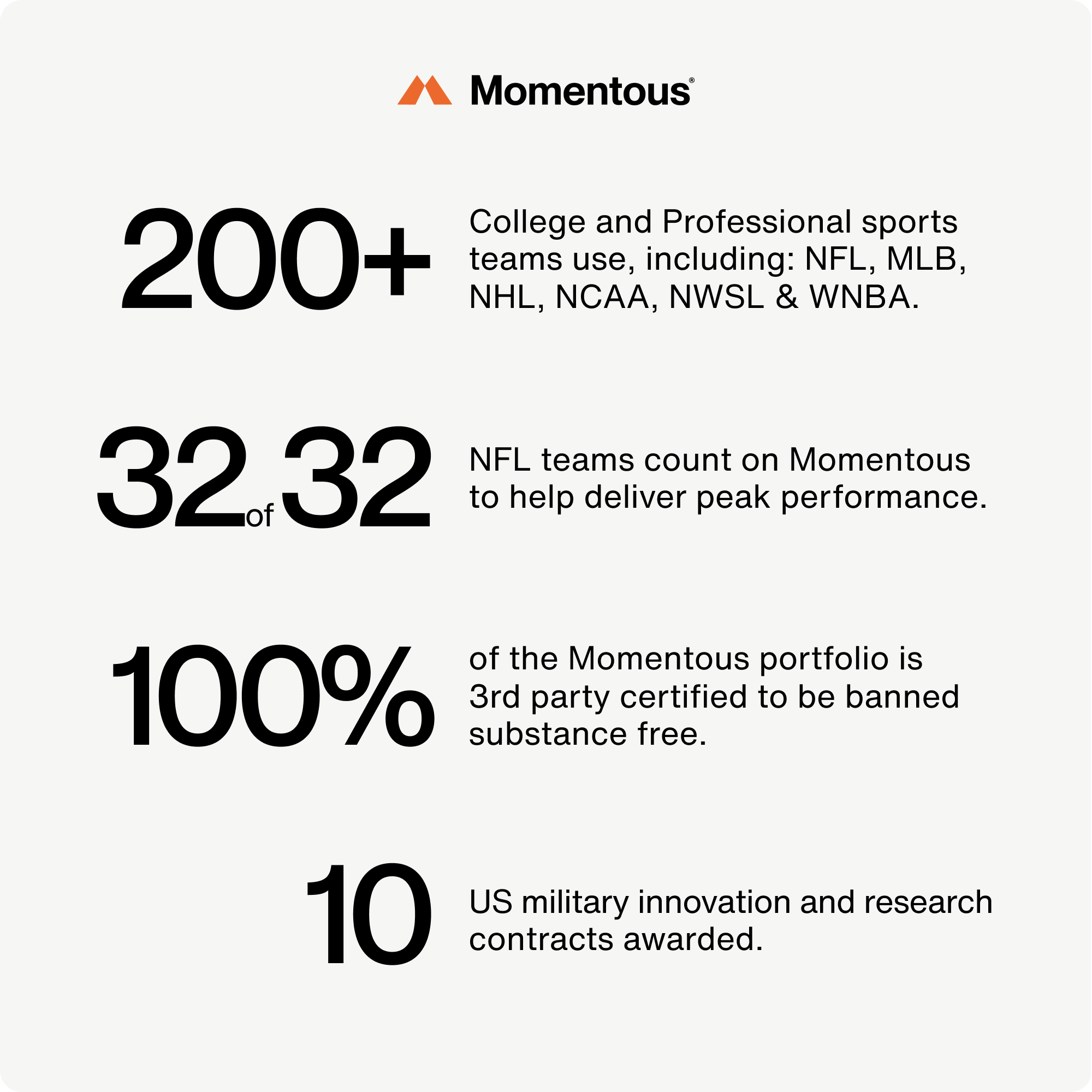 Momentous Creatine